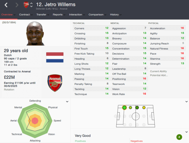 FM16 player profile, Jetro Willems, 2023 profile