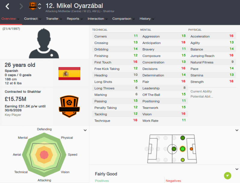 FM16 player profile, Mikel Oyarzabal, 2023 profile