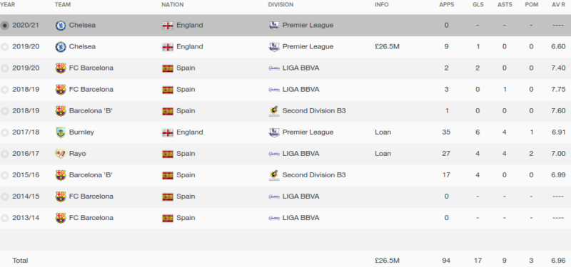 carles alena fm 2016 career stats