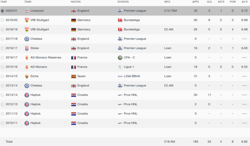 mario pasalic fm 2016 career stats