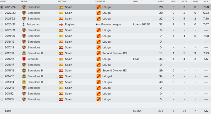 sergi-samper-fm-2017-career-stats