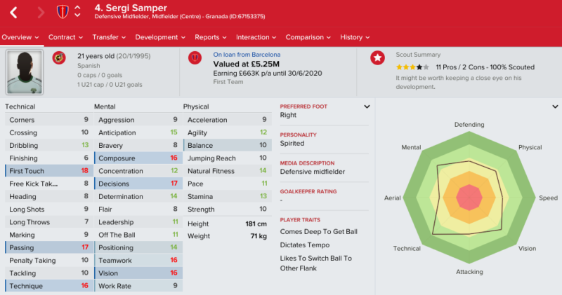 sergi-samper-fm-2017-initial-profile