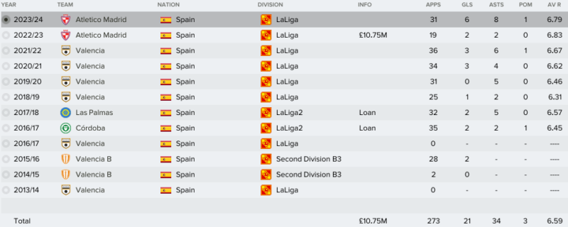 carlos-soler-fm-2017-career-stats