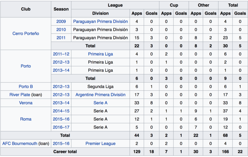 Juan Manuel Iturbe Stats